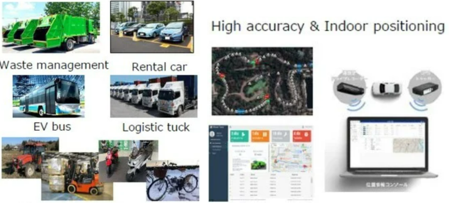 Telematics Interface