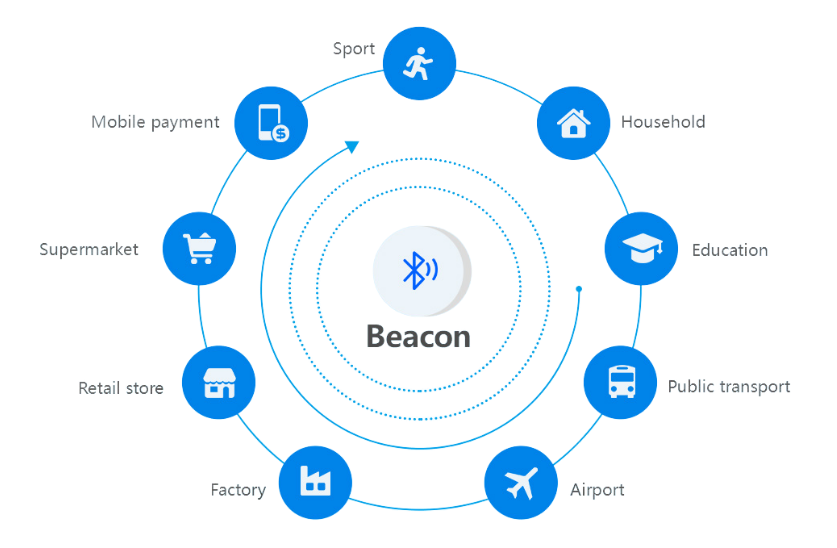 Beacon Applications